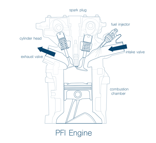 5 Types of Fuel Supply System in (Petrol Engine) - Design